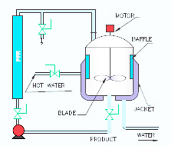 Processing Equipments